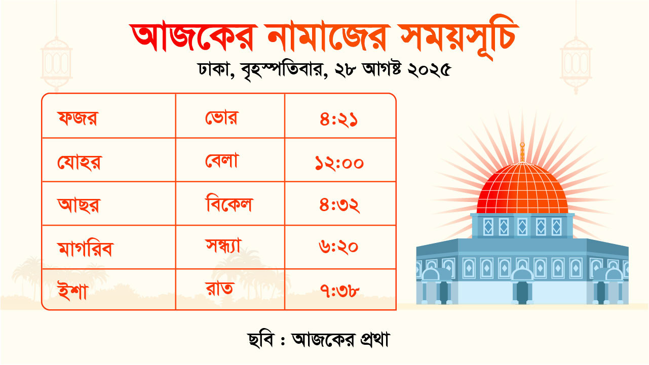 নামাজের সময়সূচি ২৮ আগস্ট ২০২৫