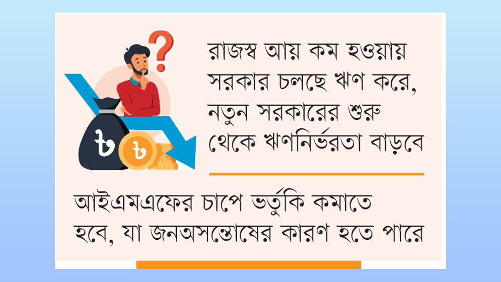 ক্ষমতায় এসেই গভীর অর্থ সংকটে পড়তে পারে সরকার